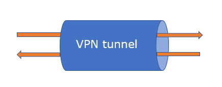 VPN_tunnel